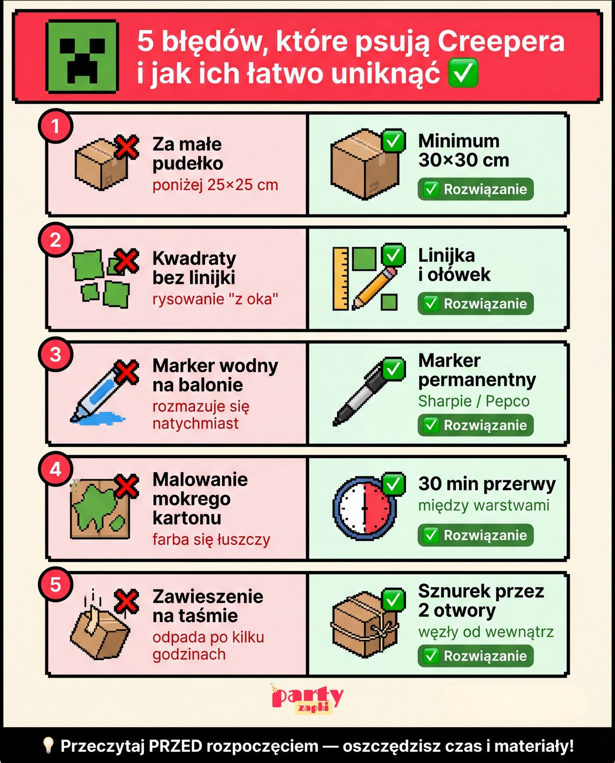 błędy które psują creepera