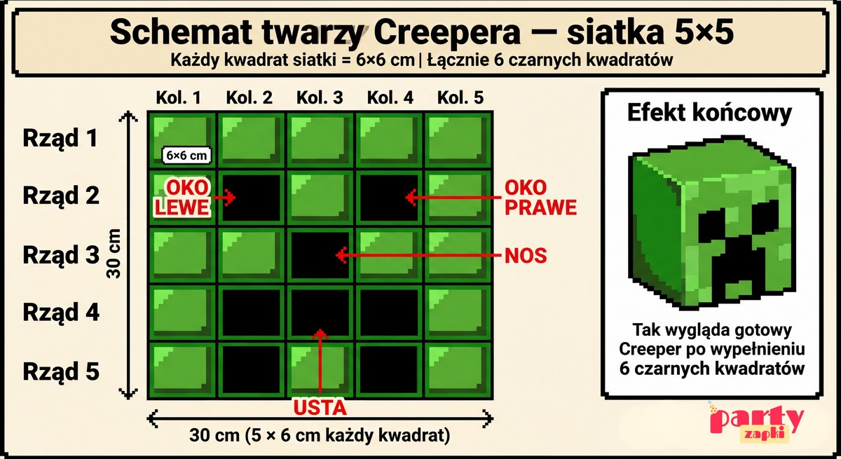 schemat twarzy creepera
