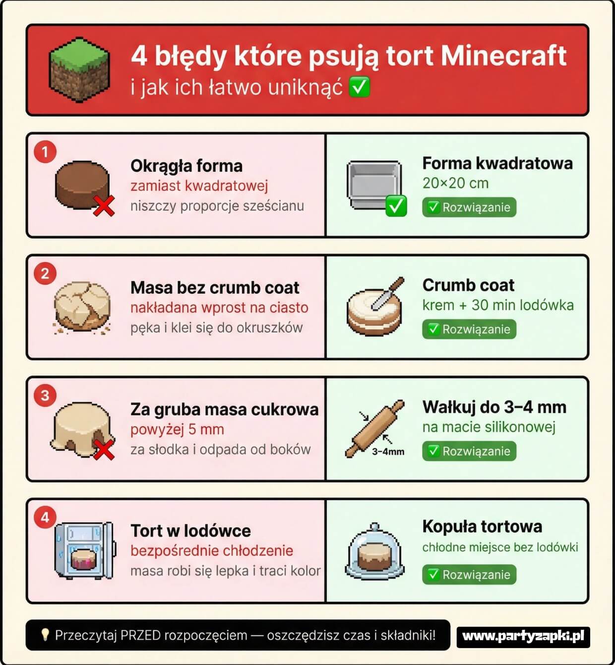 tort minecraft bledy