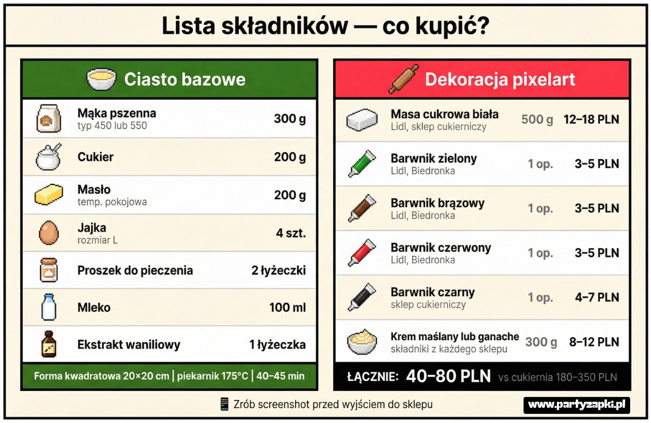 tort minecraft lista skladnikow