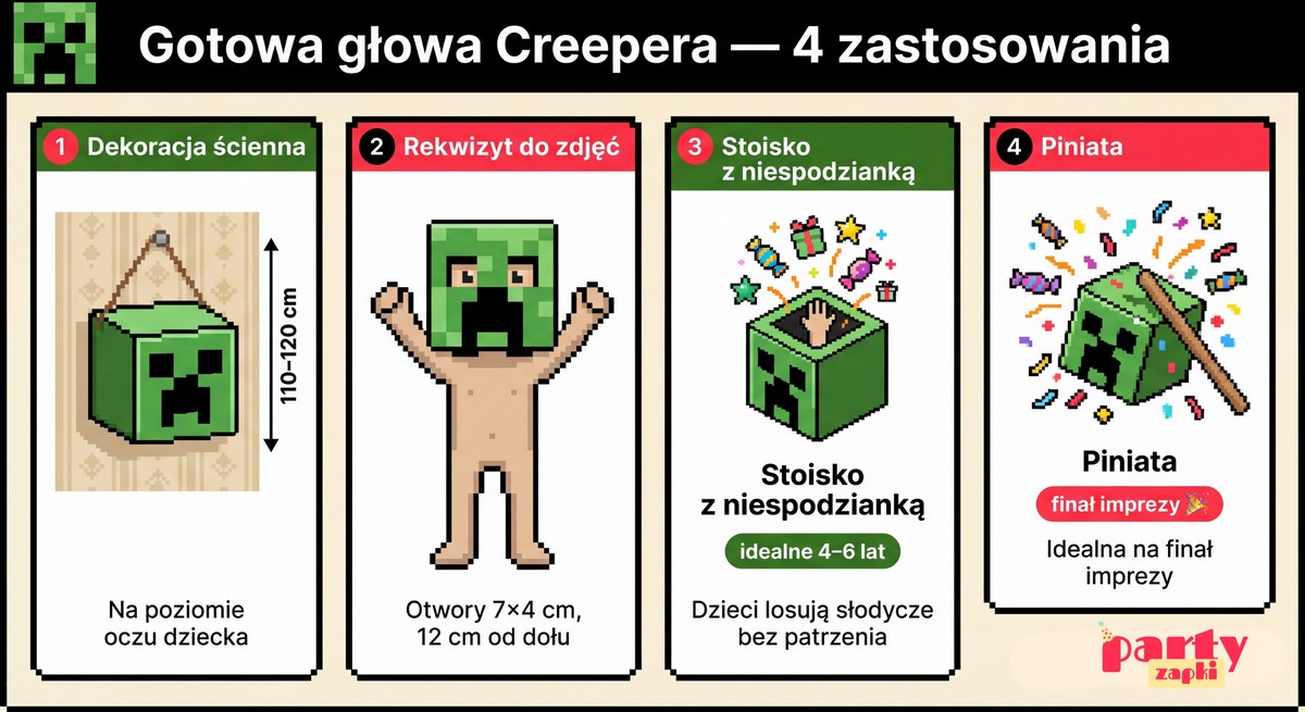 zastosowania glowy creepera