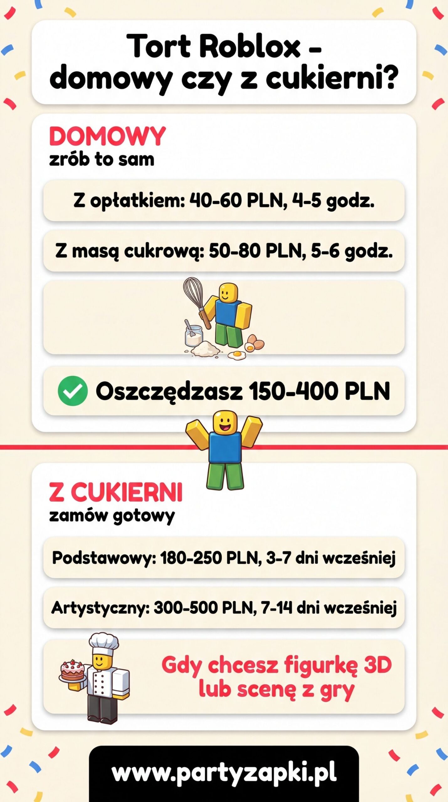 domowy vs cukiernia tort roblox