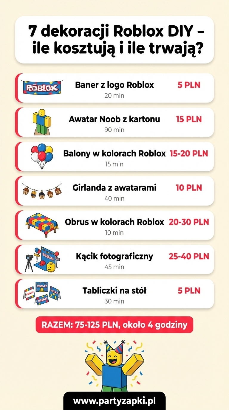 koszty dekoracji roblox