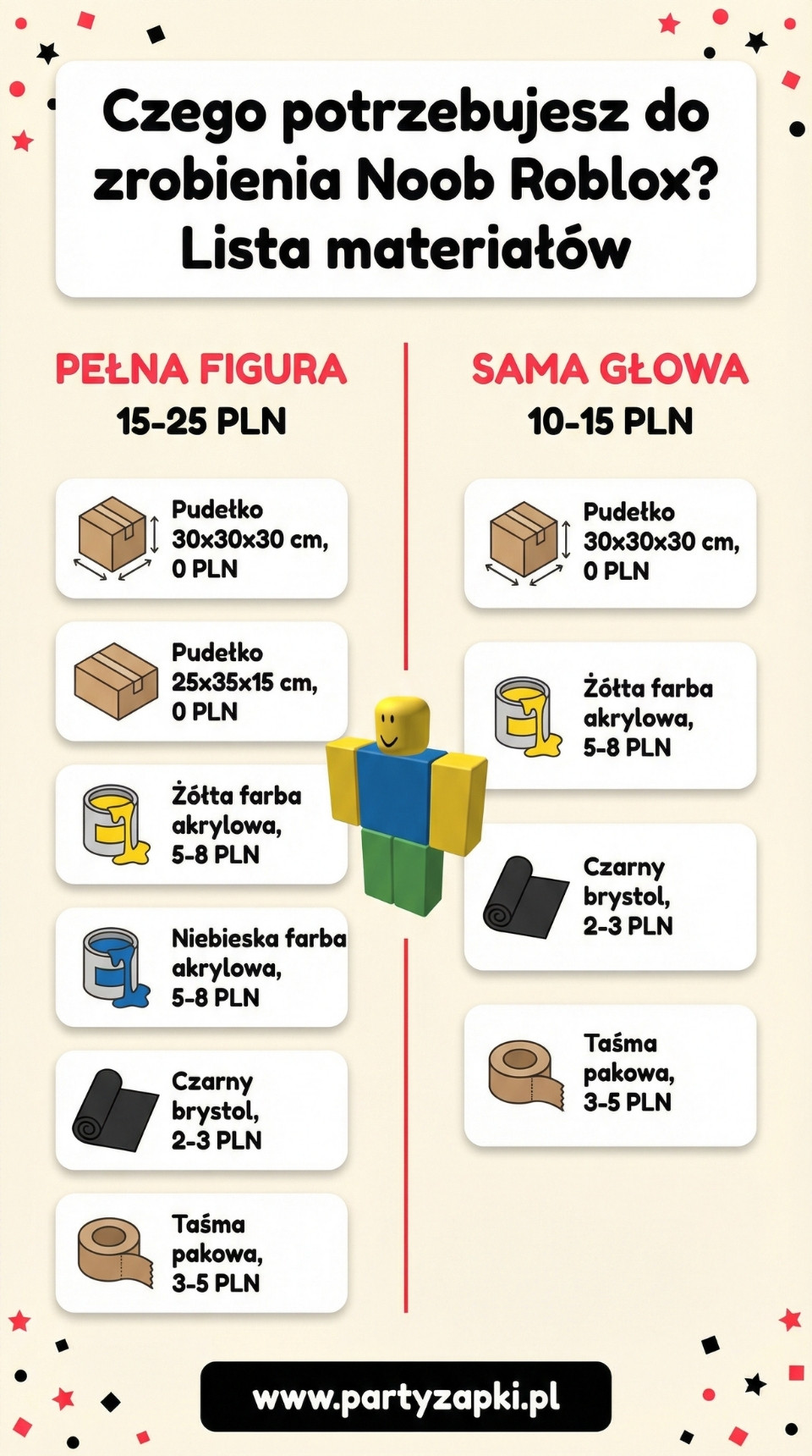 lista materiałów do zrobienia nooba na urodziny roblox