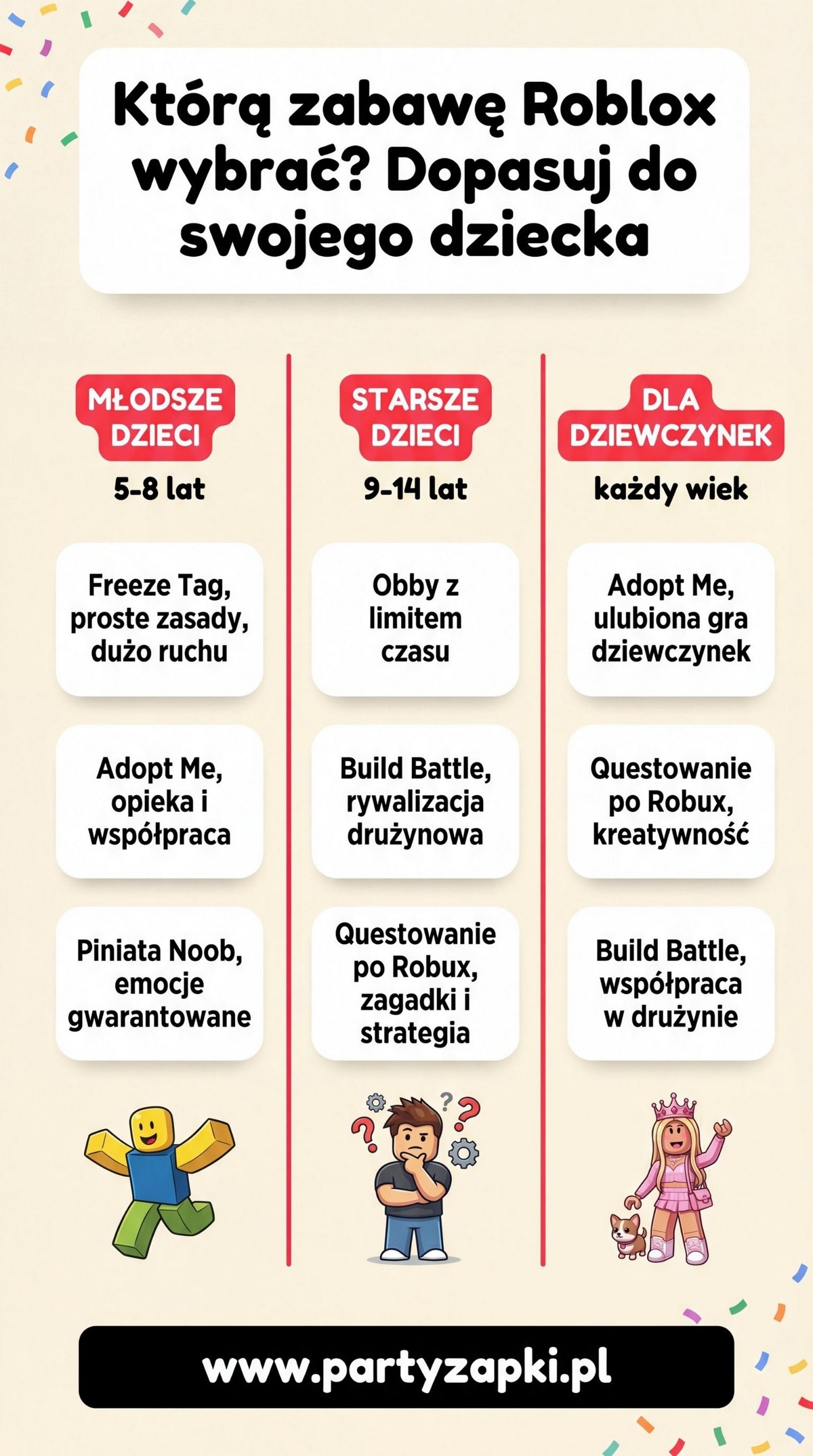 zabawy roblox według wieku i płci