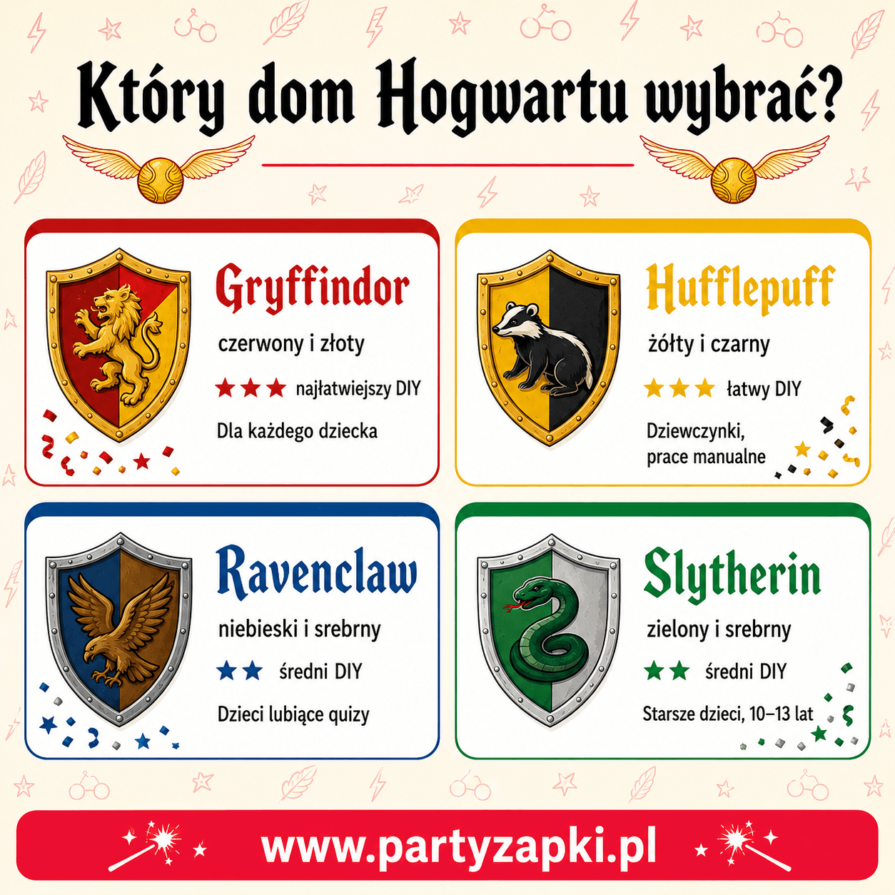 domy hogwartu harry potter urodziny
