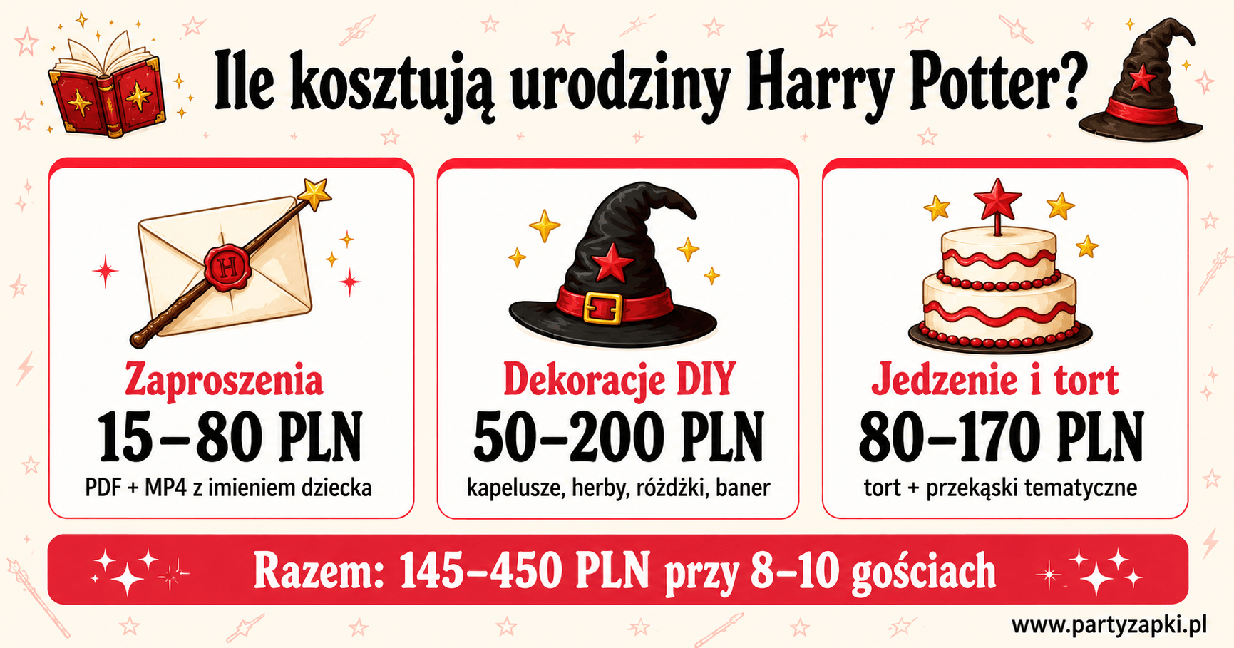 urodziny harry potter koszty