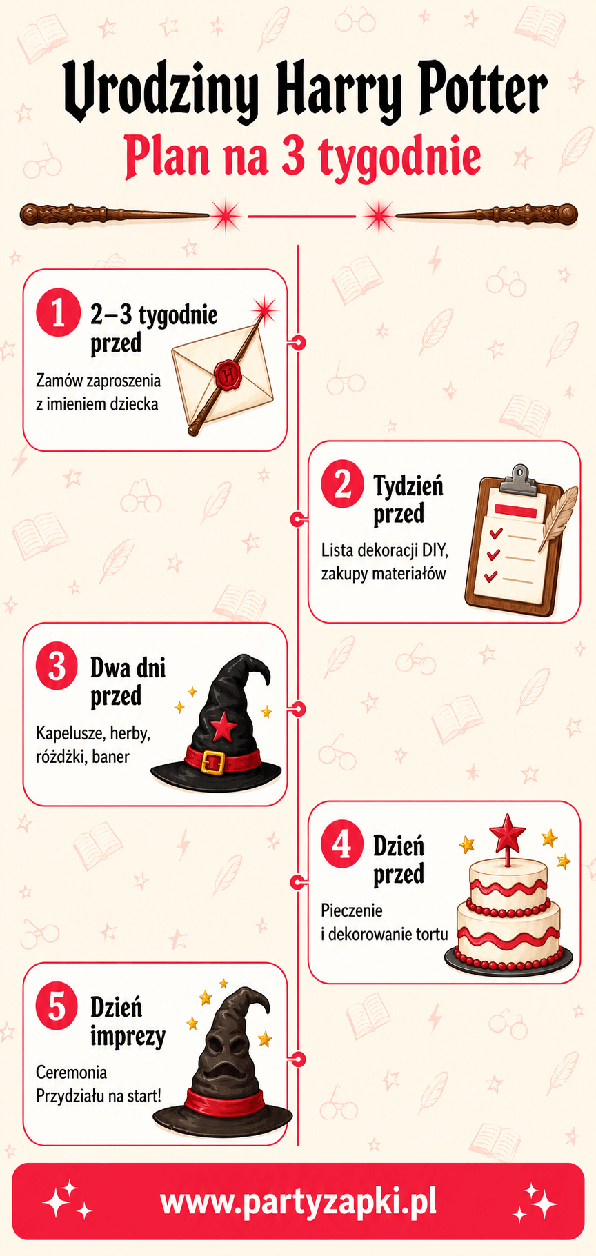 urodziny harry potter plan